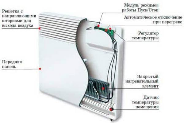 Энергосберегающие электрические радиаторы с фото