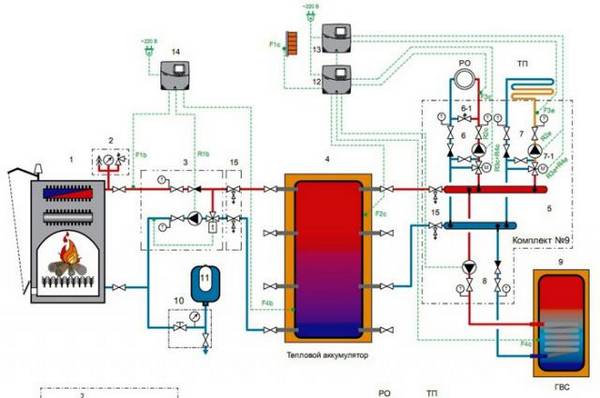 Какой может быть обвязка твердотопливного котла отопления - схема простая и сложная с фото