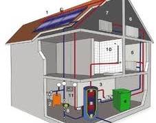 Доступная схема водяного отопления для частного дома - фото